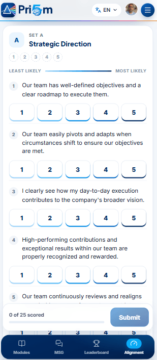 Workplace Alignment Index